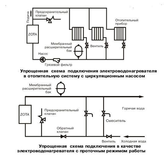 Zota схема подключения